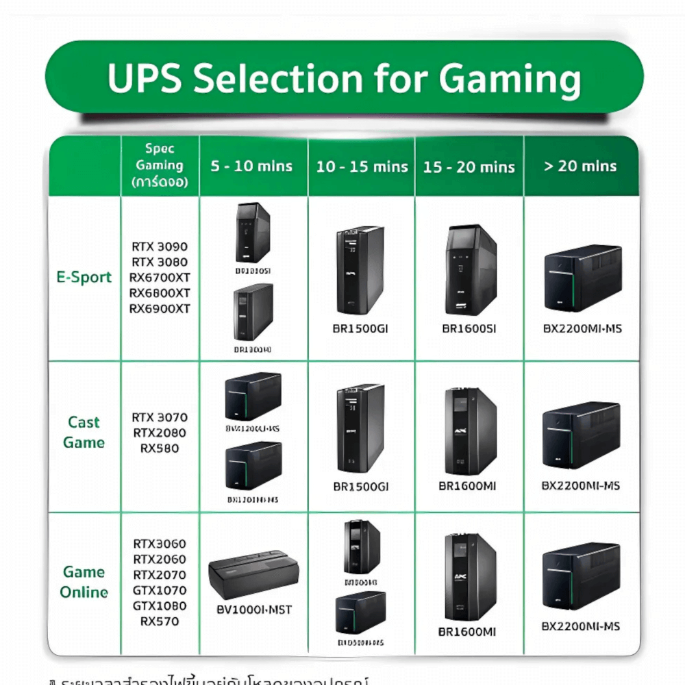 เครื่องสำรองไฟฟ้า APC 1600VA 900 วัตต์ รุ่น BX1600MI-MS-3Y EASY UPS 4 ช่อง ป้องกัน ไฟตก ไฟเกิน_7